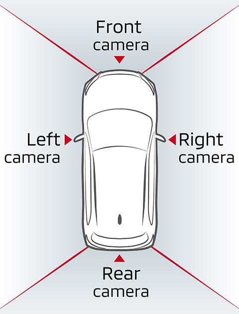 Multi Around Monitor i Eclipse Cross PHEV