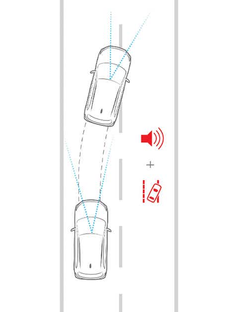 Vejbaneassistent i Eclipse Cross PHEV